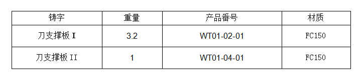 刀支撐板